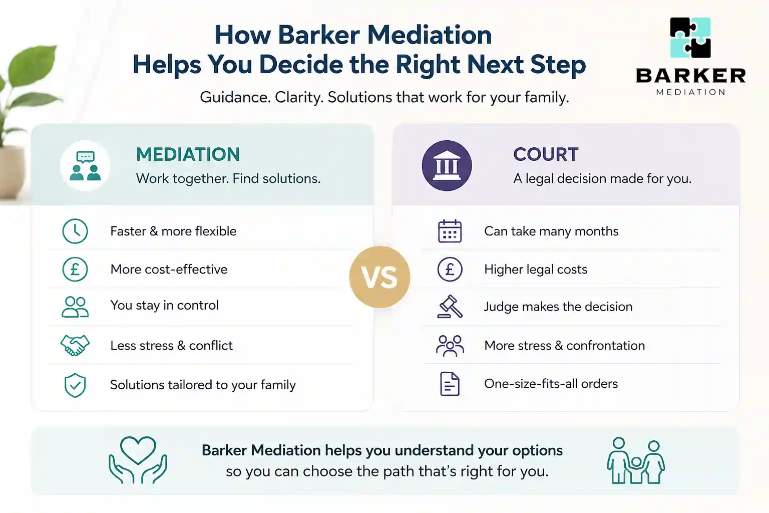 How Can Barker Mediation Help Me Decide the Right Next Step Chesterfield?